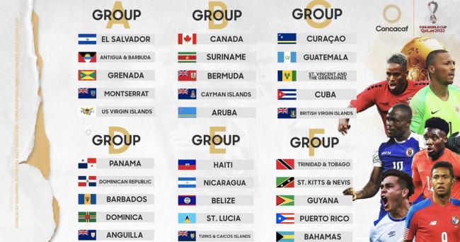 Grupos clasificatorios de CONCACAF.